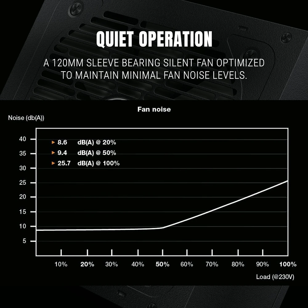 Ant Esports 850w 80 Plus Gold Gaming Desktop Power Supply FG850 V2 view 5